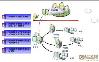 中興網安發布新一代網絡協同防控管理產品，為信息安全構筑“黑匣子”與智慧防線