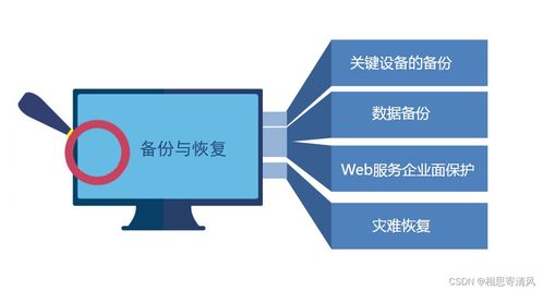 網絡安全威脅與信息安全軟件開發對策