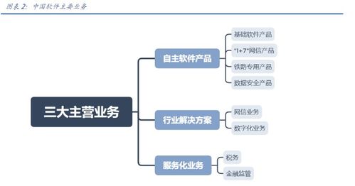 中國(guó)軟件q3虧損額收窄,公募扎堆重倉(cāng)買(mǎi)入,股價(jià)半月內(nèi)漲超55