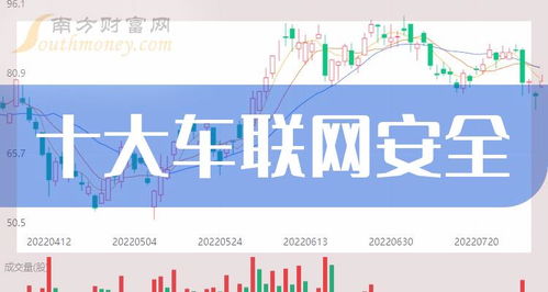 2023年第三季度車聯(lián)網(wǎng)安全公司每股收益十強(qiáng)榜單，誰(shuí)才是真正的價(jià)值之選？